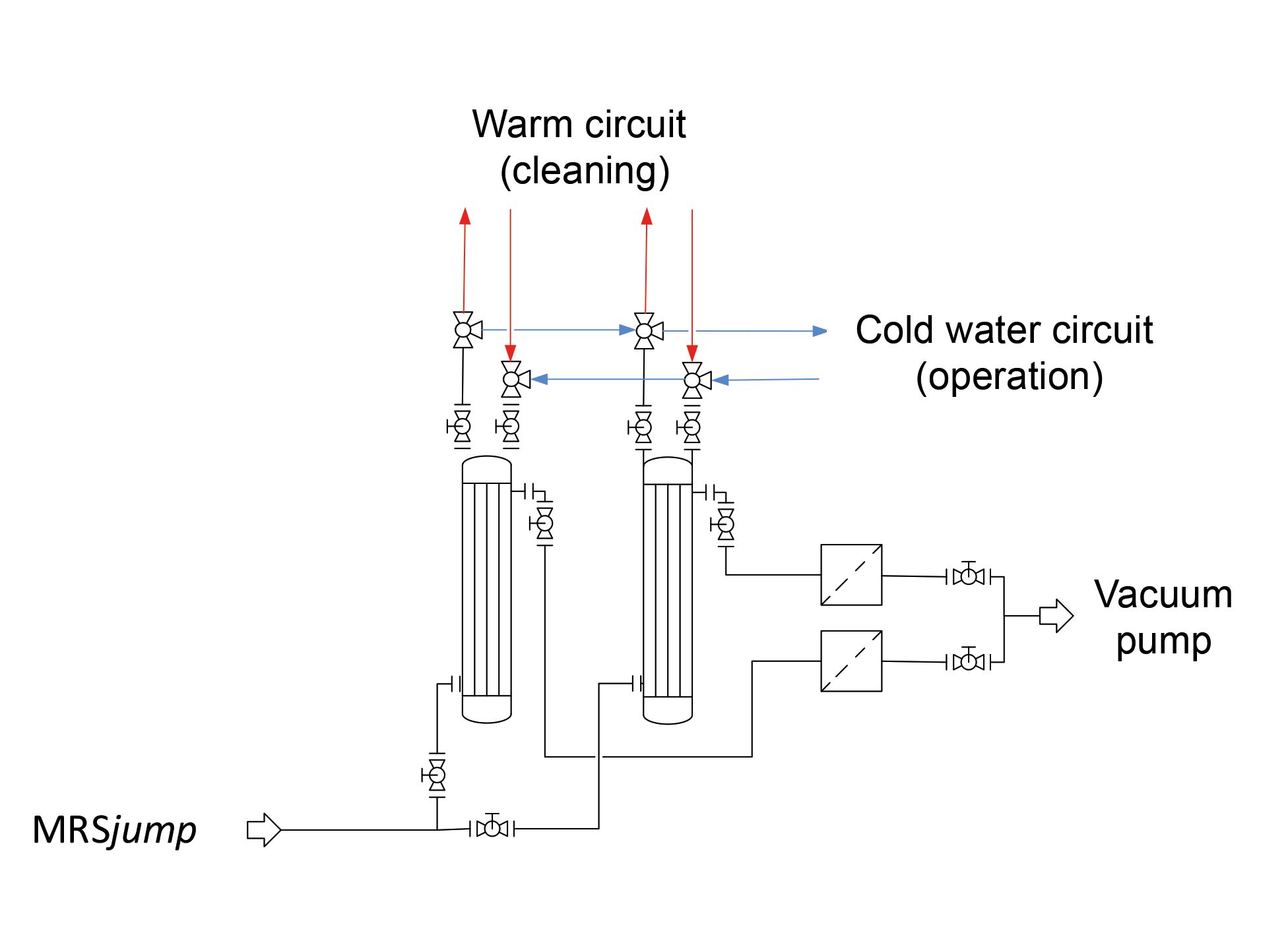 Flow Schematic for Cold Trap Vacuum System Mrsjump