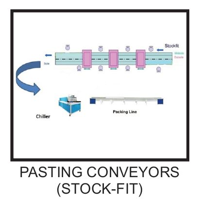 Stock Fit Pasting Conveyor
