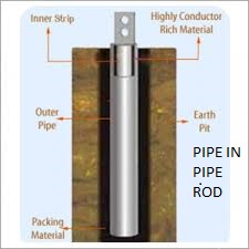 Pipe In Pipe Earthing Electrodes