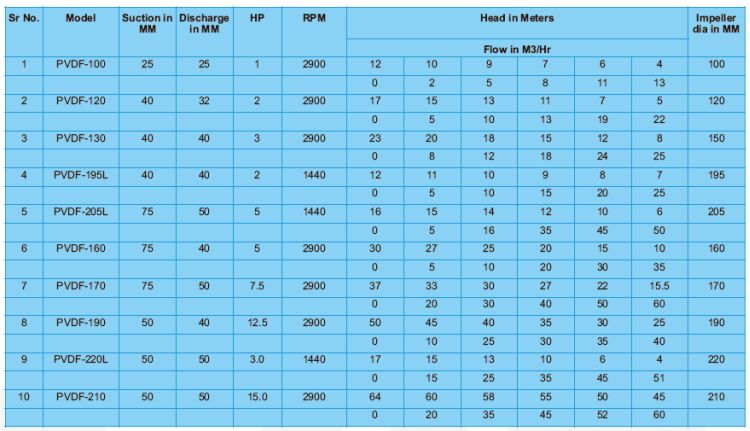 Specifications