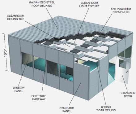 Clean Room Designing Services