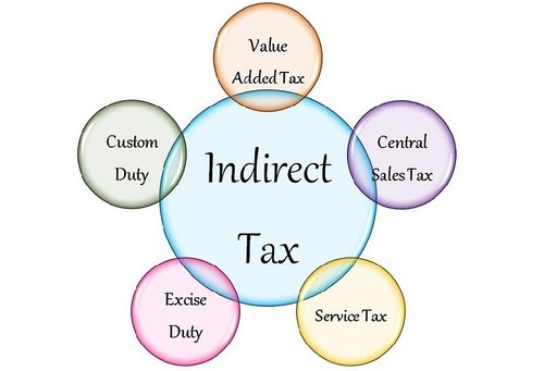Indirect Tax Service