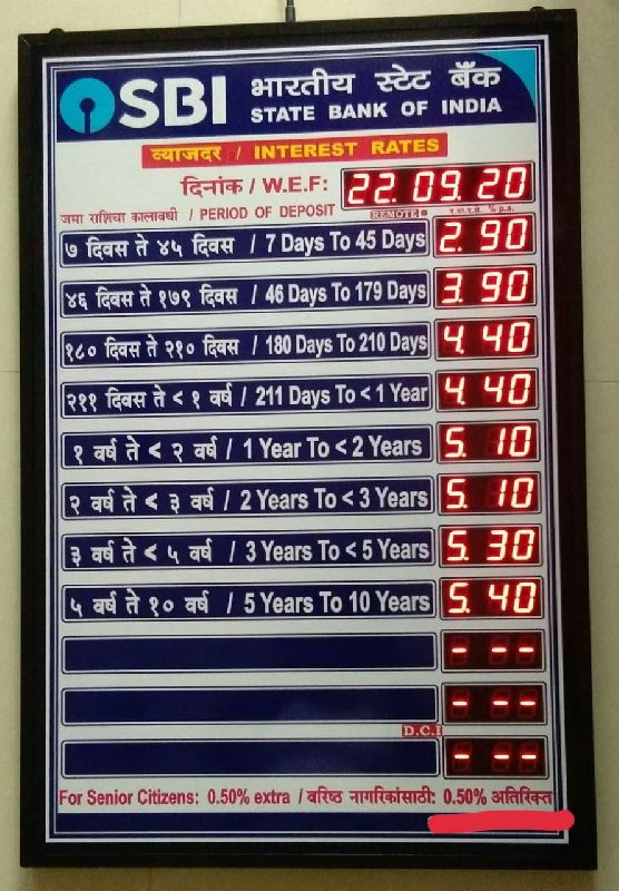 Interest Rate Board