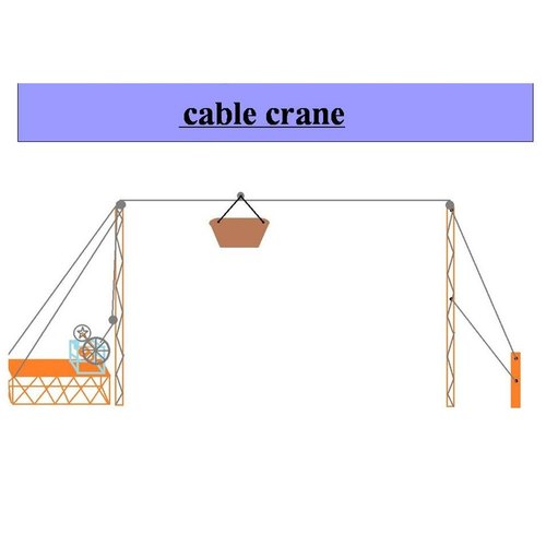 Automatic Cable Crane