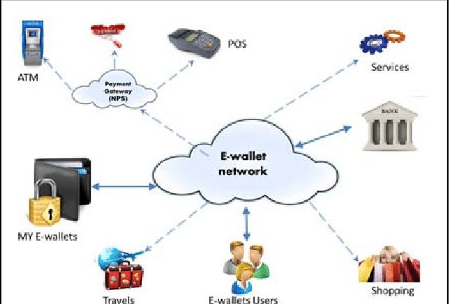 E-Wallet System Software Solution