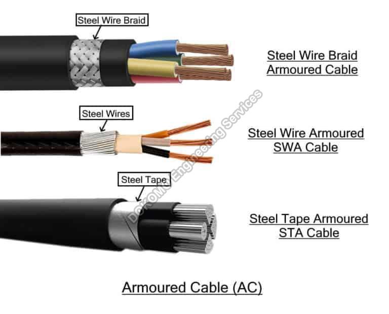 Armoured Wire Cables