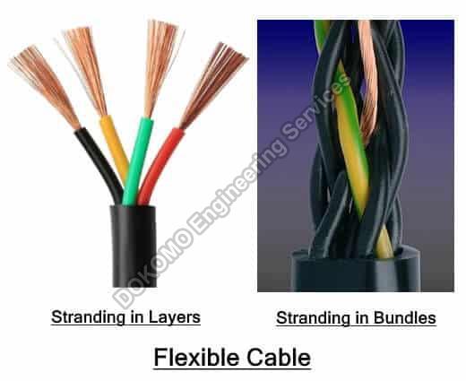 Flexible Wire Cable