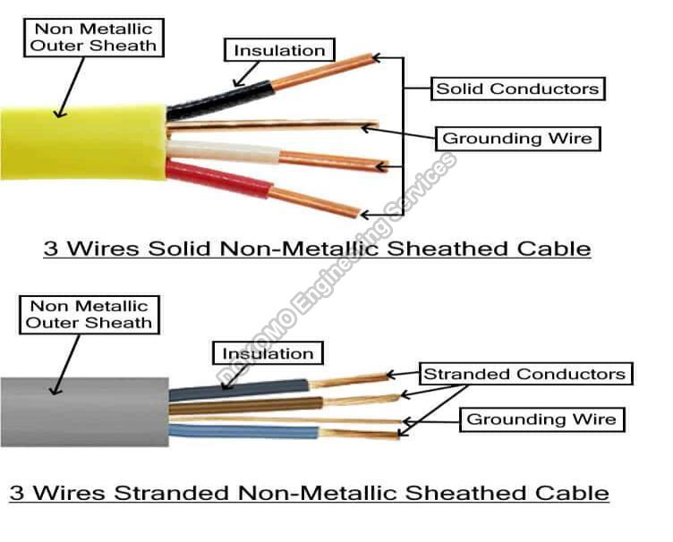 Non Metallic Wire Cables