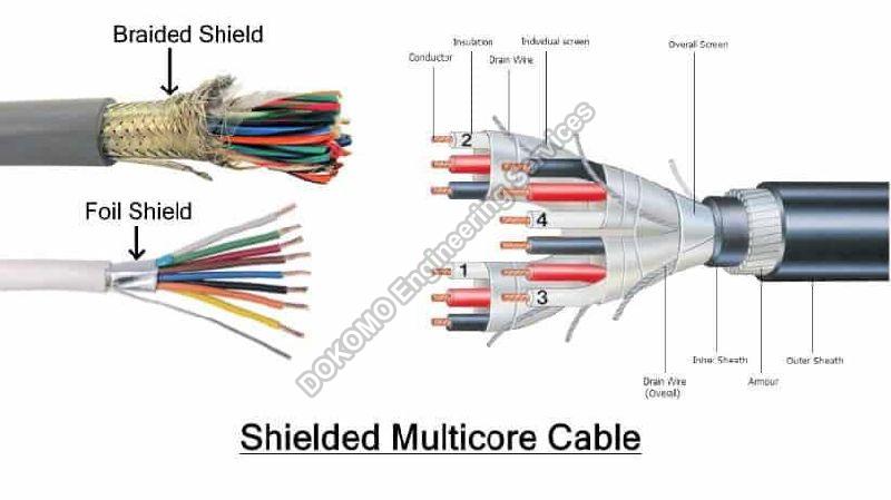 Shielded Multicore Wire Cables