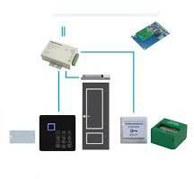 Card Access Control System