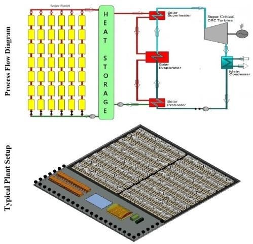 Detailed Engineering Design Services (CSTP Project)