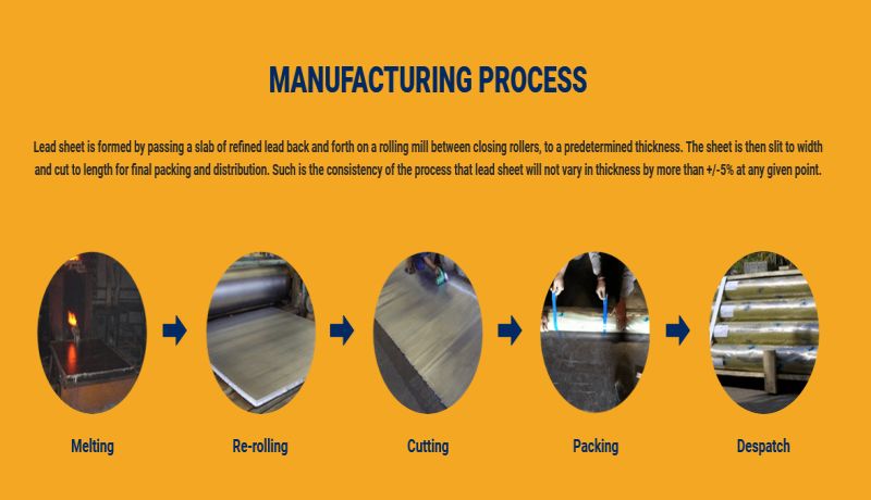 MANUFACTURING PROCESS