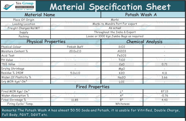 Specifications