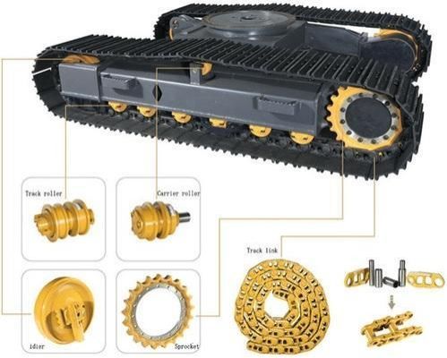 Excavator Undercarriage
