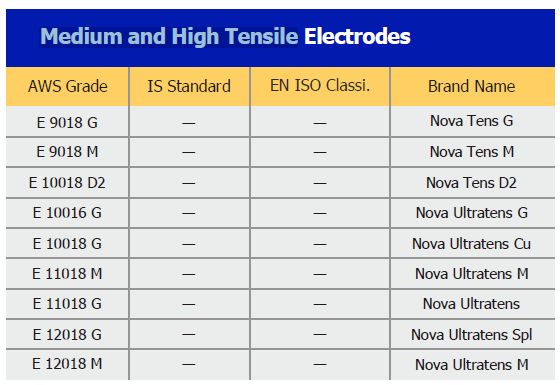 Specifications