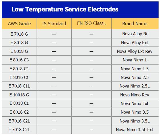 Specifications