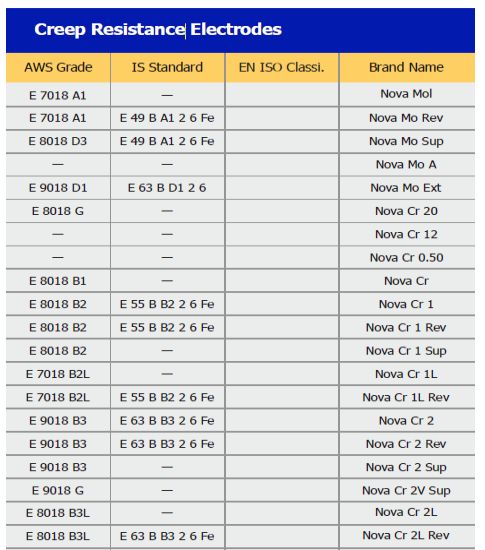 Specifications