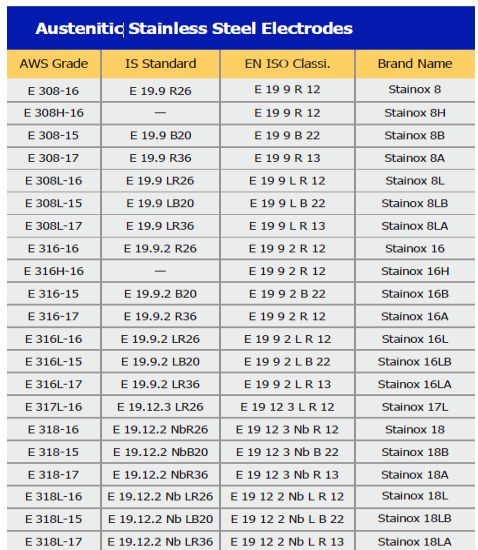 Specifications