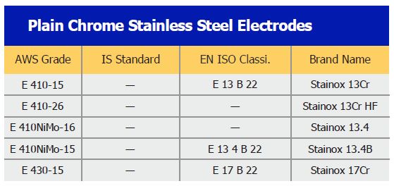 Specifications