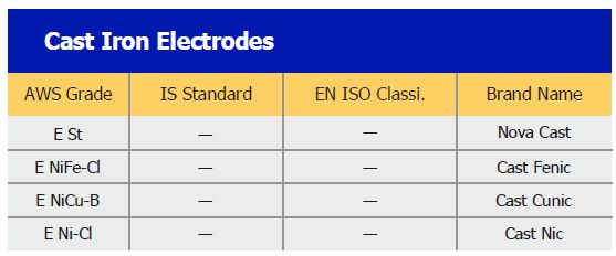 Specifications