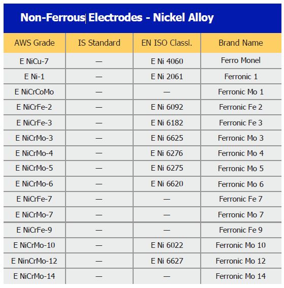 Specifications