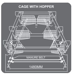 Tropical “A” Frame Cages