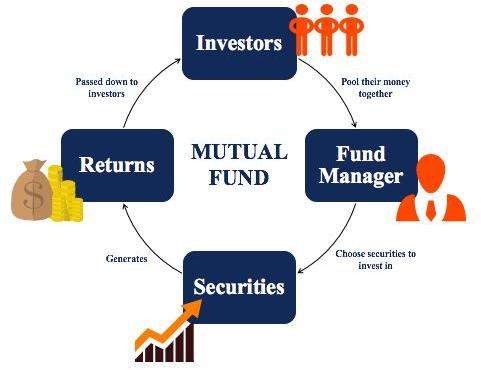 Mutual Fund Services