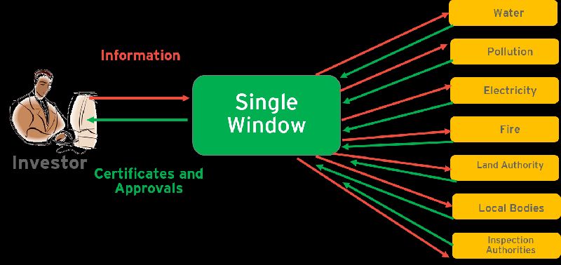 Single Window Industry Setup Services