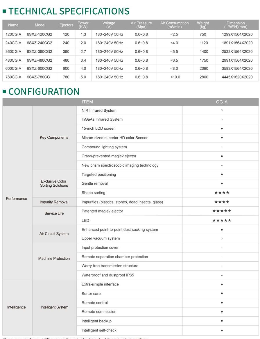 Technical Specifications & Configuration