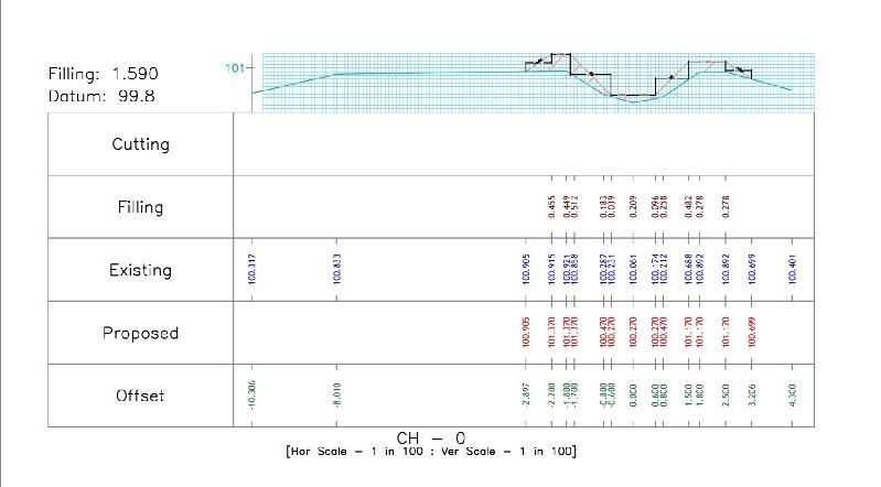 Cross Sectional Survey