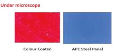 APC STEEL VS Pre-painted Color steel