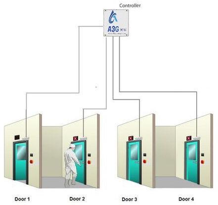 Door Interlocking System