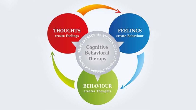 Cognitive Behavioural Therapy in Jalandhar