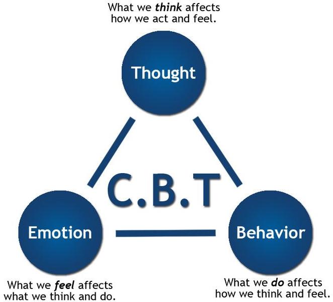 Cognitive Behavioural Therapy in Kolkata