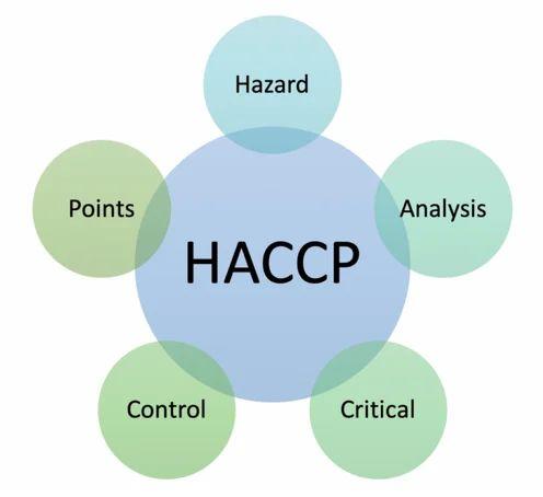 HACCP Certification Services
