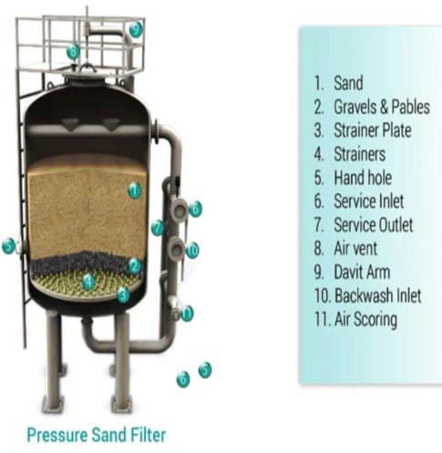 Pressure Sand Filter