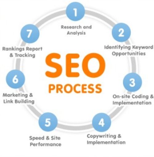 SEO Services