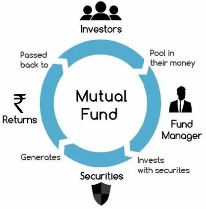 Mutual Fund Advisory Service