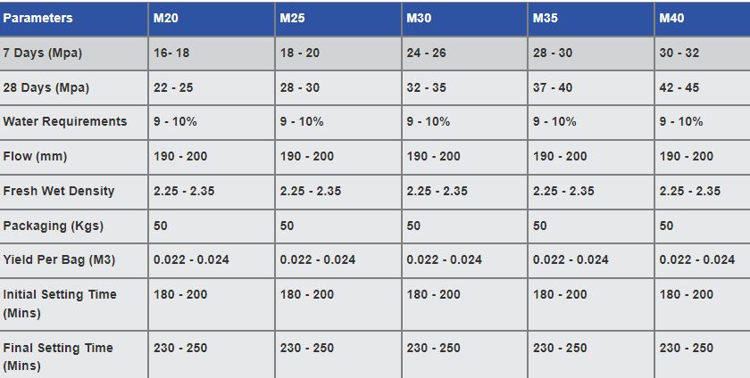 Technical Data