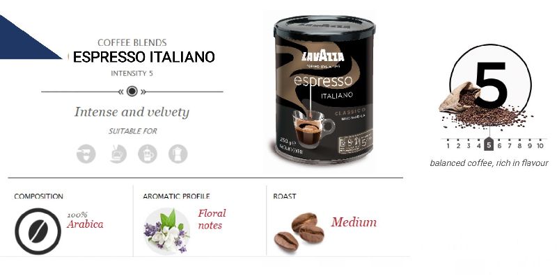 Espresso Italiano Classico Ground Coffee Powder