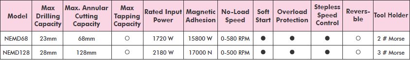 Technical Specification