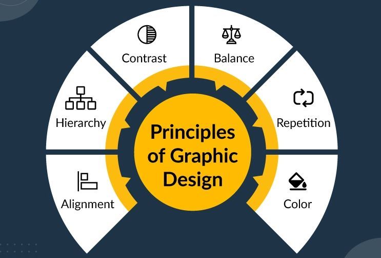 Graphic Designing  Services