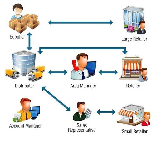 Product Distribution Services