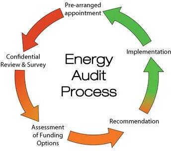 Energy Audit Services