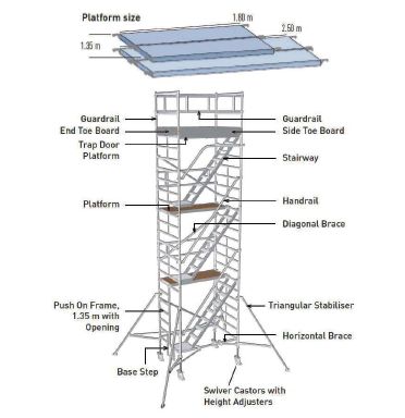 Aluminium Mobile Scaffold Tower with Stairway