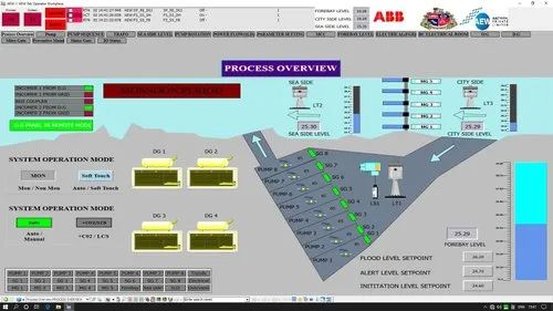 ABB Compact HMI Panel