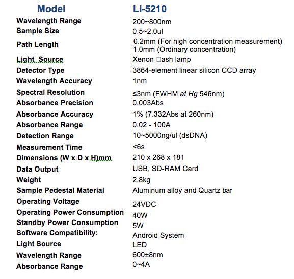 Specifications