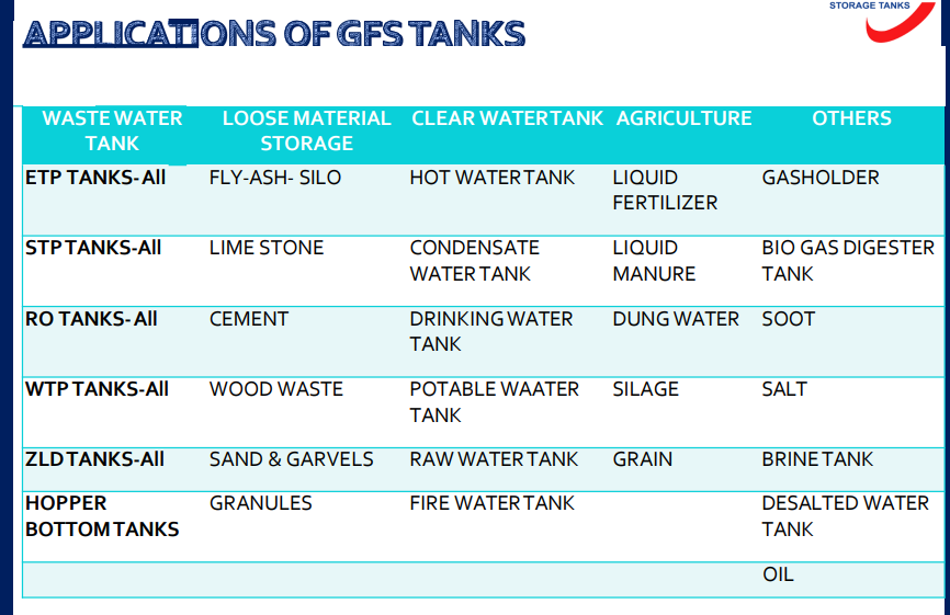 Applications of GFS Tank