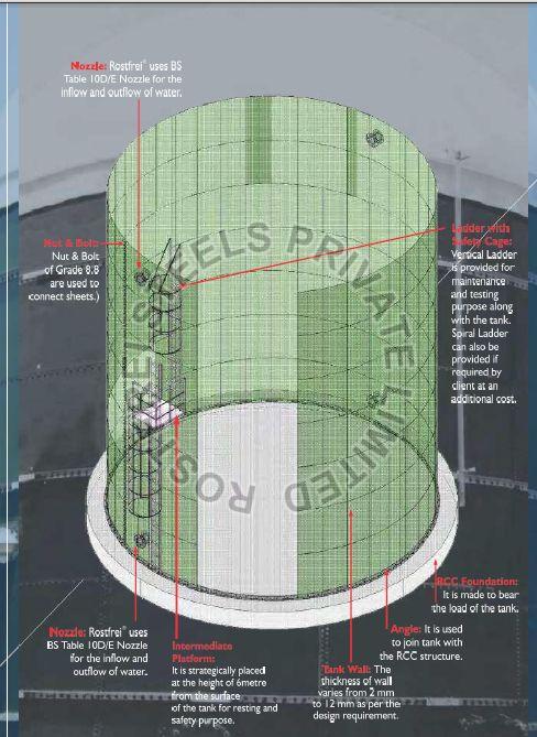 Glass Fused Steel Tank - Manufacturer Exporter Supplier from Palwal India