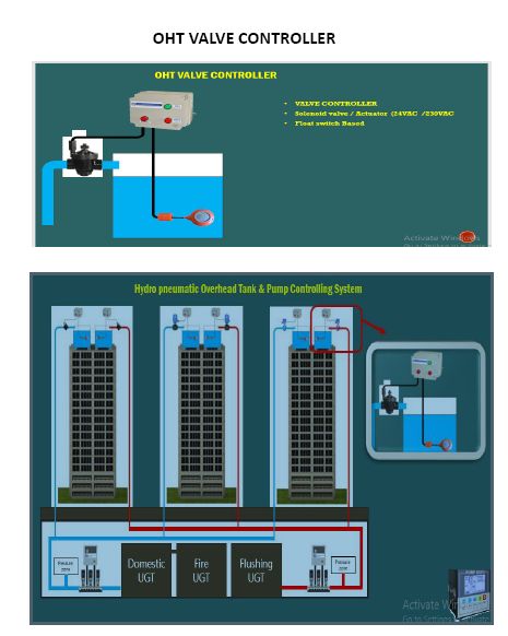 OHT Valve Controller